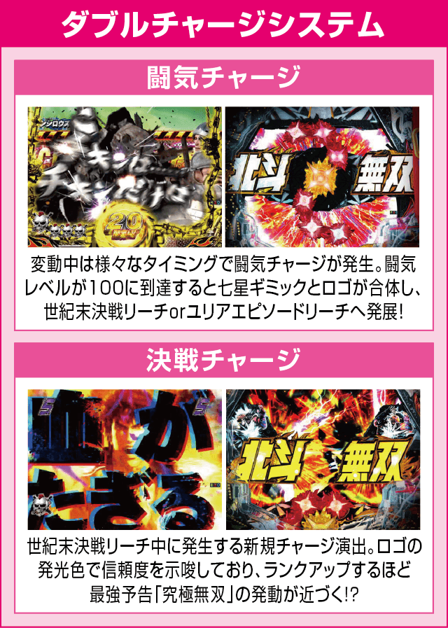 P真・北斗無双 第3章のピックアップ