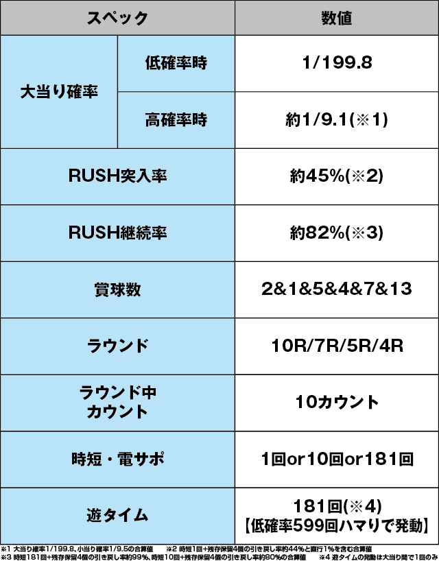 P閃乱カグラ2 胸躍る199Ver.のスペック表