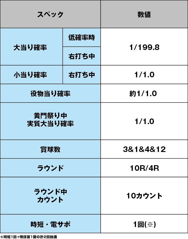P真・黄門ちゃま ライトミドルのスペック表