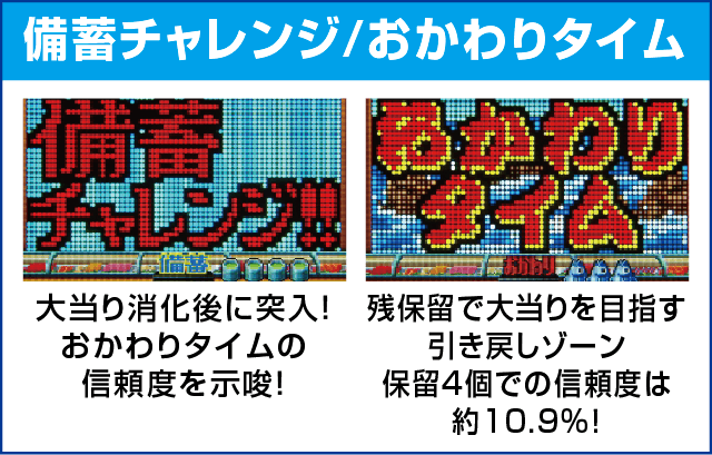 Pすしざんまい極上4200のピックアップ