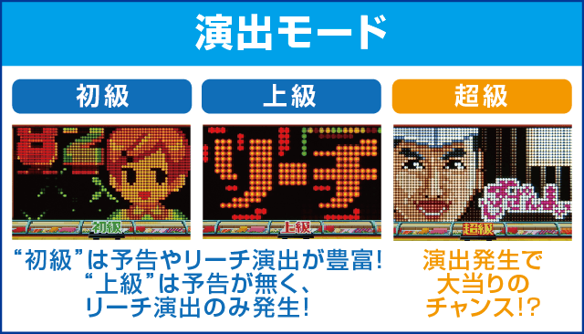 Pすしざんまい極上4200のピックアップ