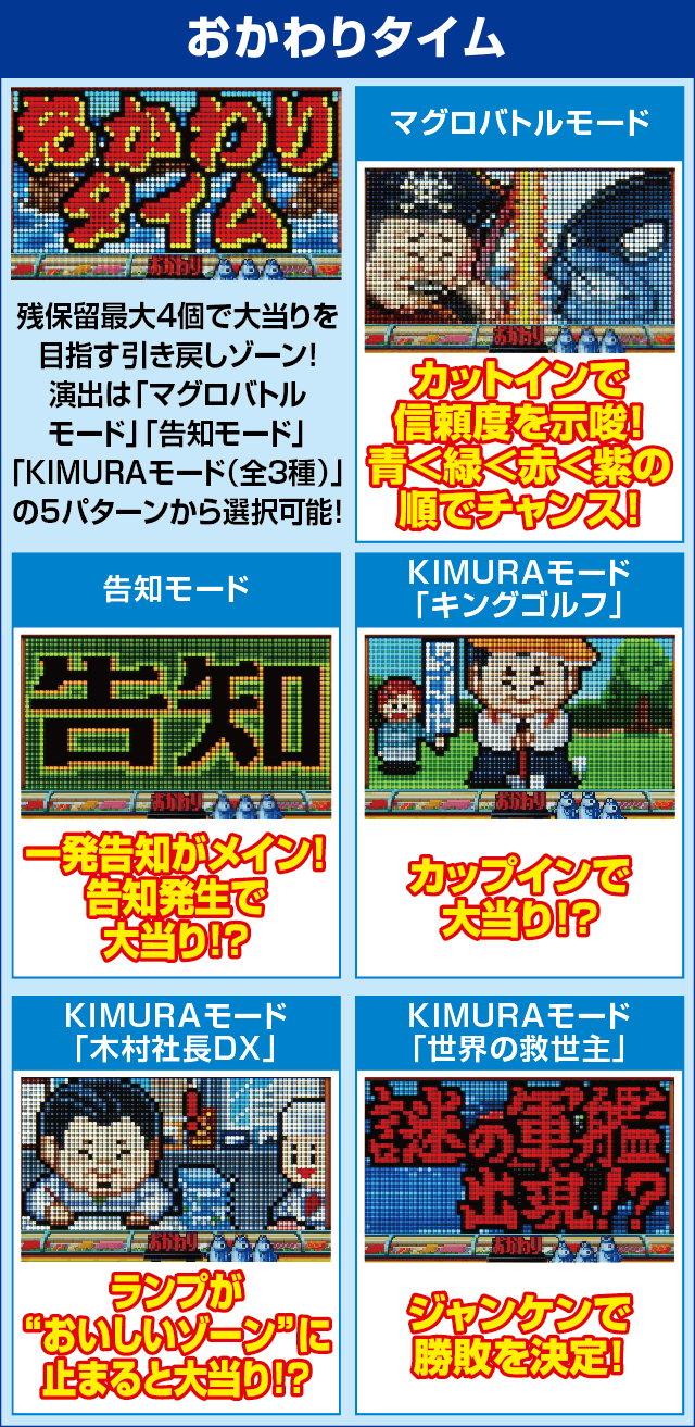 Pすしざんまい極上4200のピックアップ