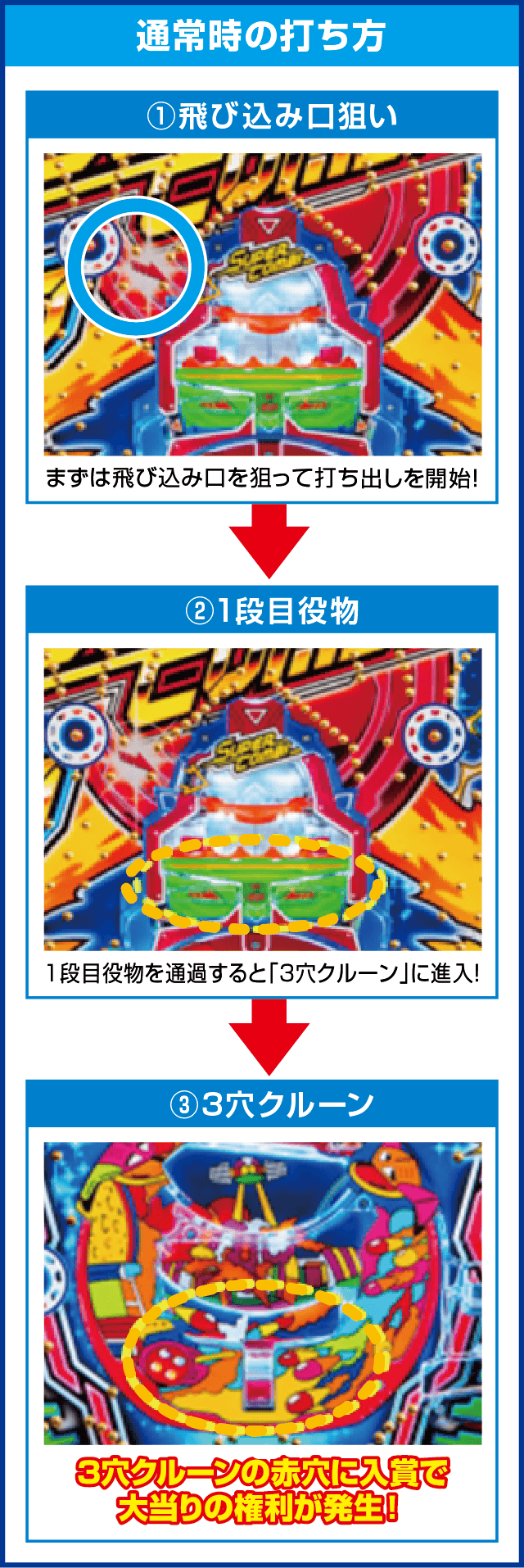 Pスーパーコンビα7500のピックアップ