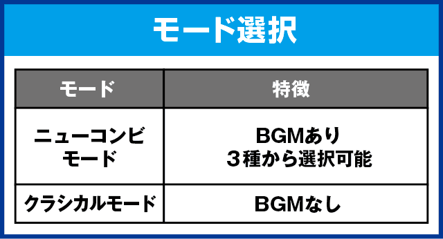 Pスーパーコンビα7500のピックアップ
