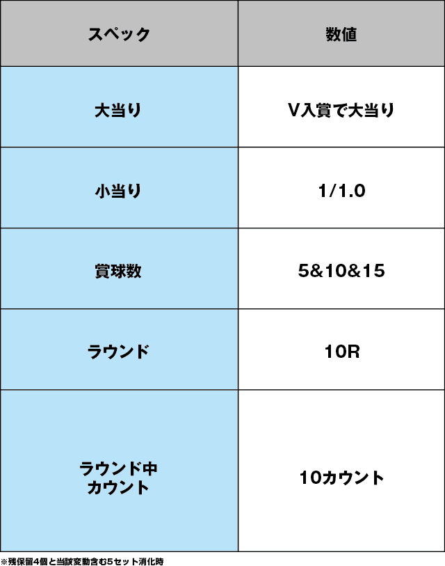 Pスーパーコンビα7500のスペック表