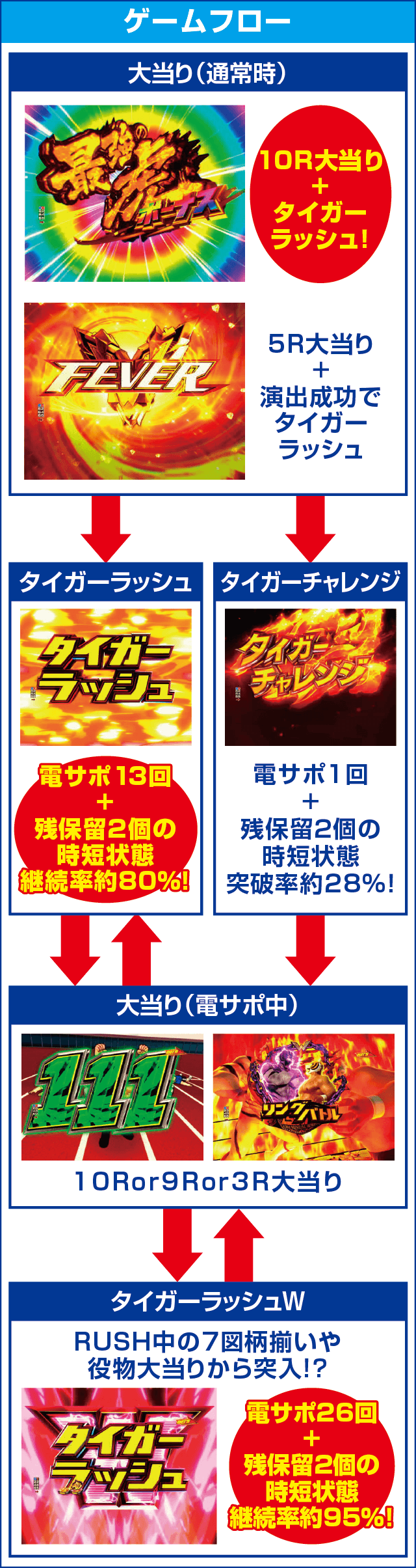 PフィーバータイガーマスクWのピックアップ