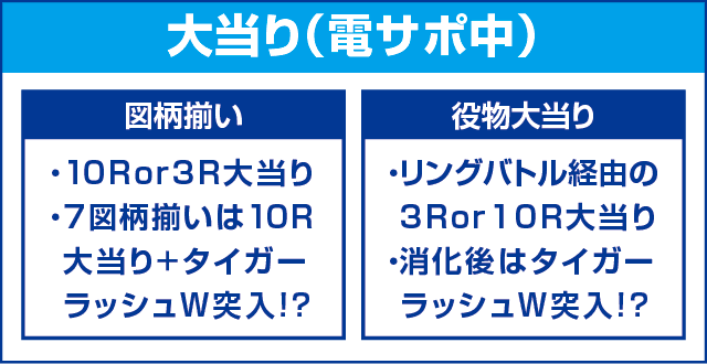 PフィーバータイガーマスクWのピックアップ