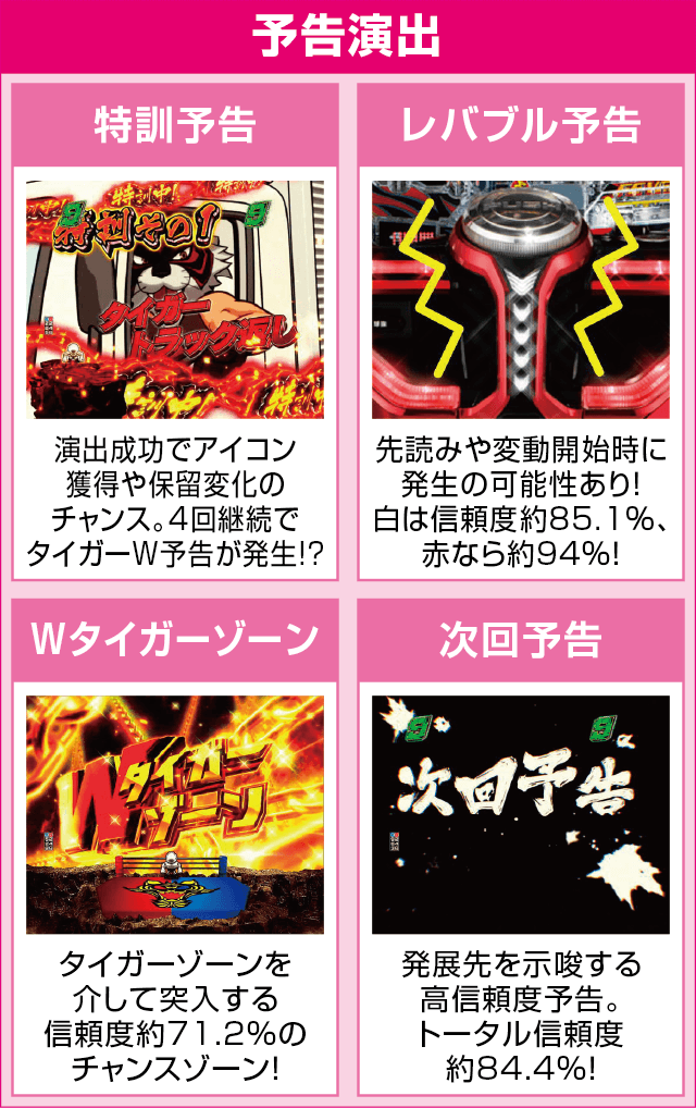 PフィーバータイガーマスクWのピックアップ