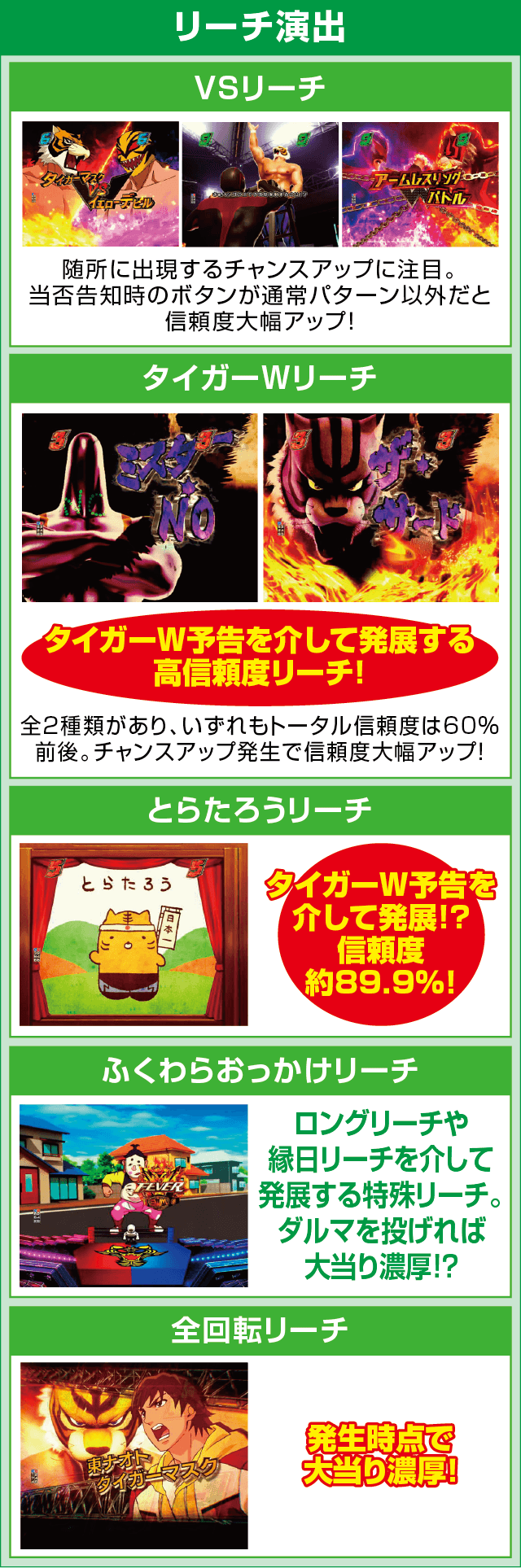 PフィーバータイガーマスクWのピックアップ