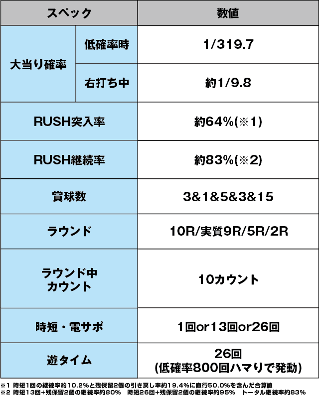 PフィーバータイガーマスクWのスペック表