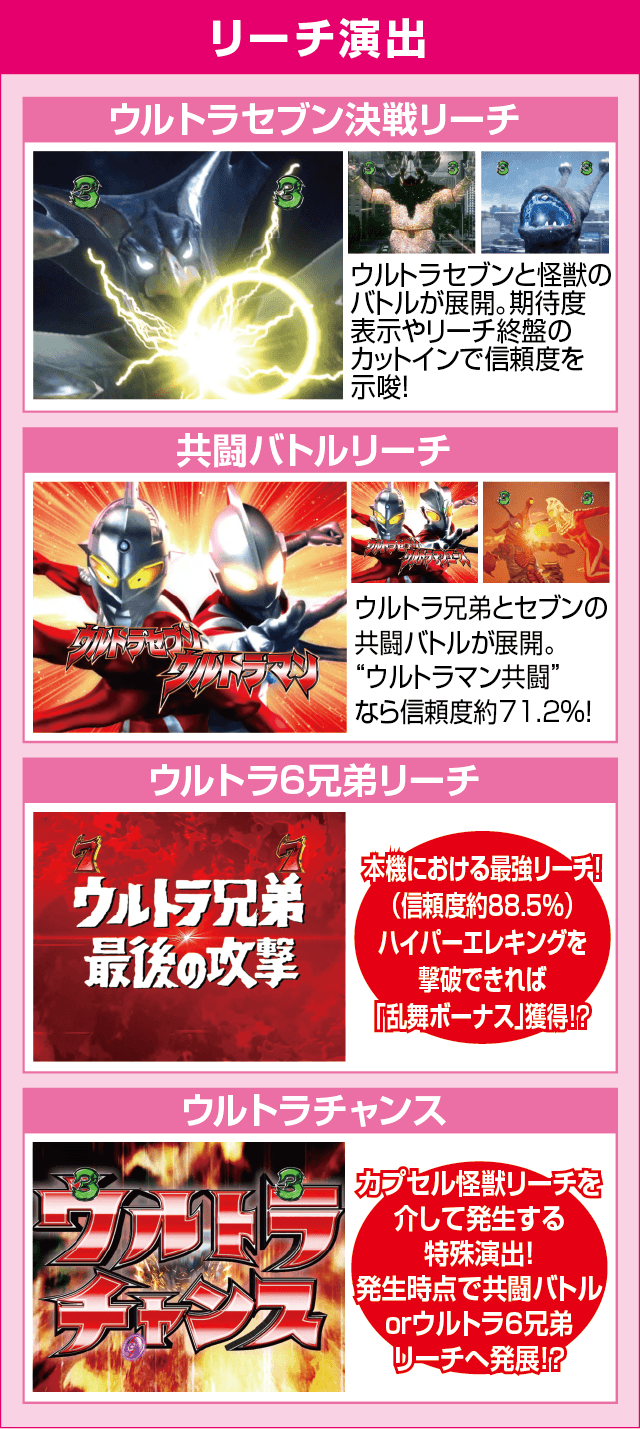 ぱちんこ ウルトラセブン 超乱舞のピックアップ