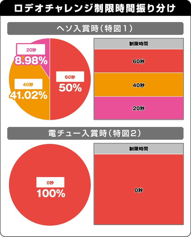Pワイルドロデオ6750だぜぇの振り分け表