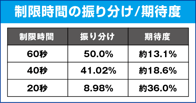 Pワイルドロデオ6750だぜぇのピックアップ
