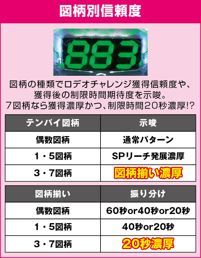 Pワイルドロデオ6750だぜぇのピックアップ