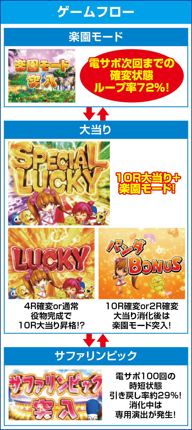 P野生の王国GO M2-Tのピックアップ