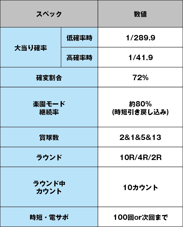 P野生の王国GO M2-Tのスペック表