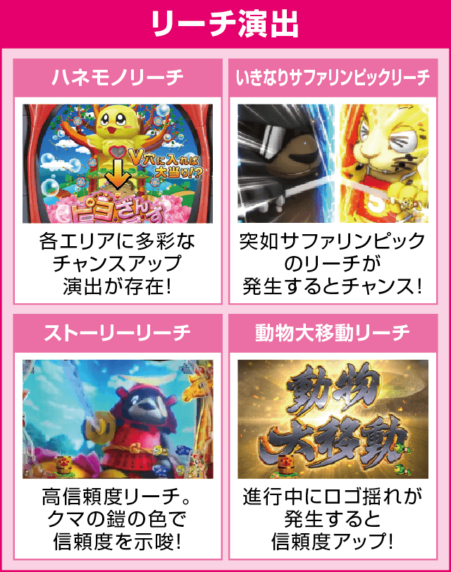 P野生の王国GO M-T YT800のピックアップ