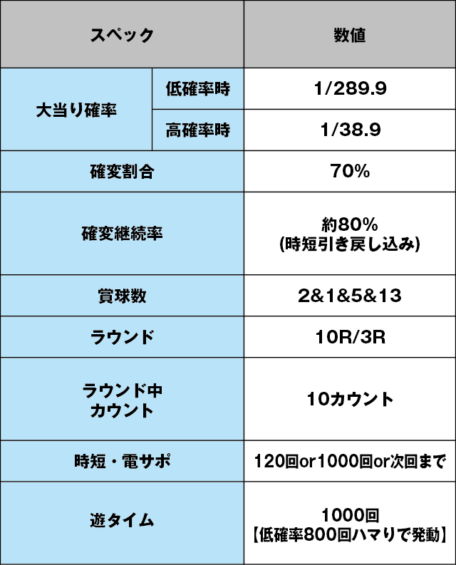 P野生の王国GO M-T YT800のスペック表