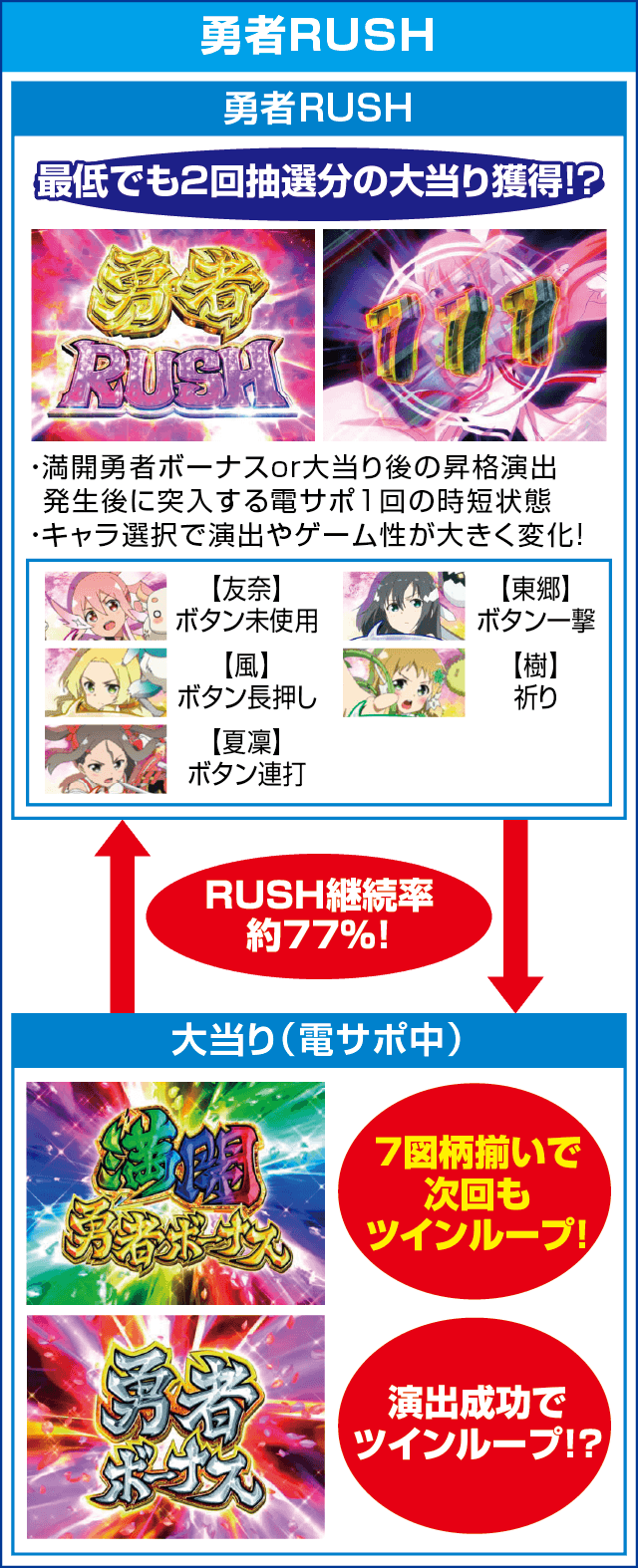 P結城友奈は勇者であるのピックアップ