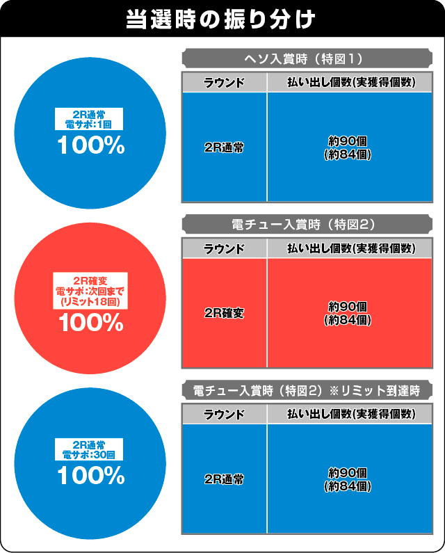 PAキャプテン翼 石崎バージョンの振り分け表
