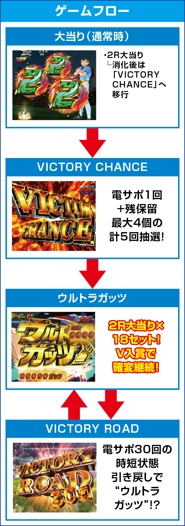 PAキャプテン翼 石崎バージョンのピックアップ