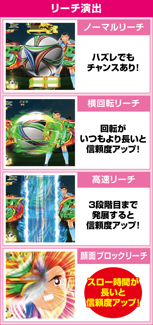 PAキャプテン翼 石崎バージョンのピックアップ