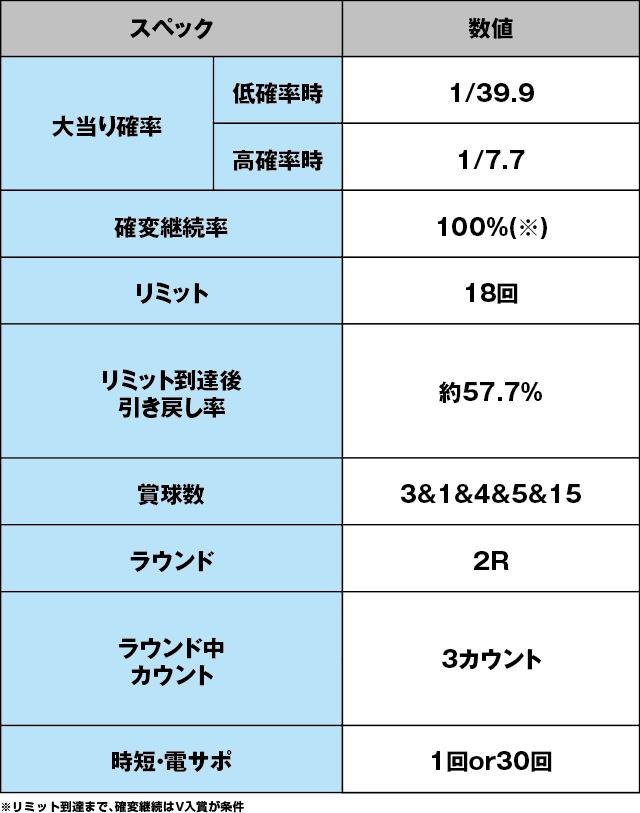 PAキャプテン翼 石崎バージョンのスペック表