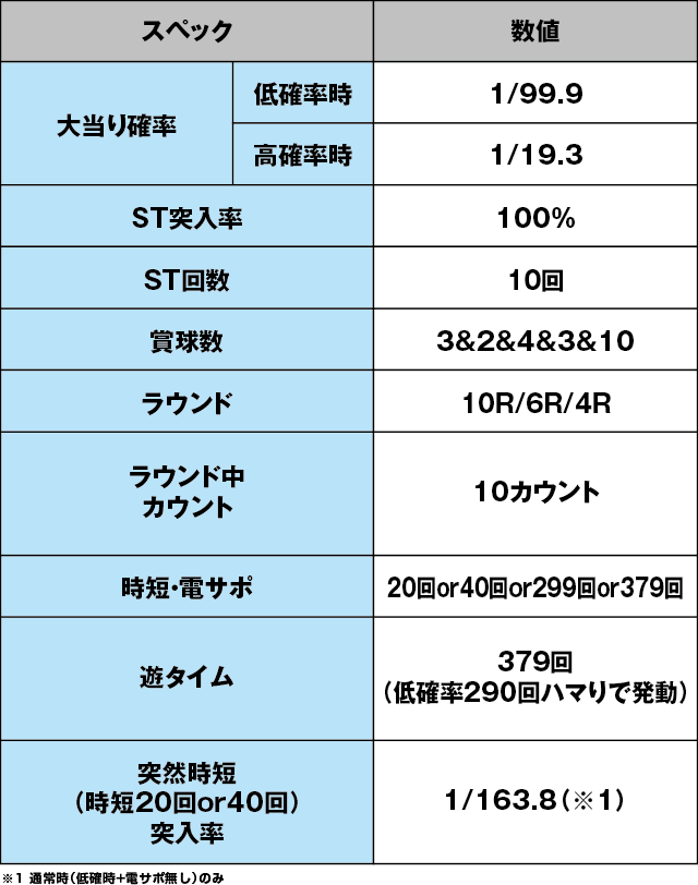 PAドラム海物語IN JAPANのスペック表