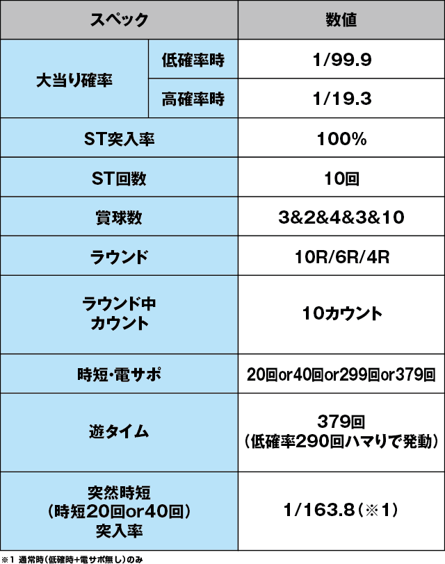 PAドラム海物語IN JAPANのスペック表