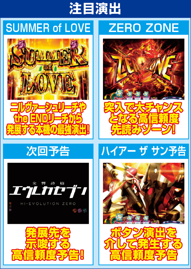 デジハネPA交響詩篇エウレカセブン HIｰEVOLUTION ZEROのピックアップ