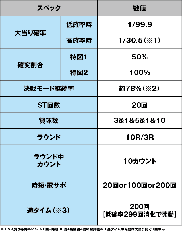 新世紀エヴァンゲリオン 決戦 プレミアムモデルのスペック表