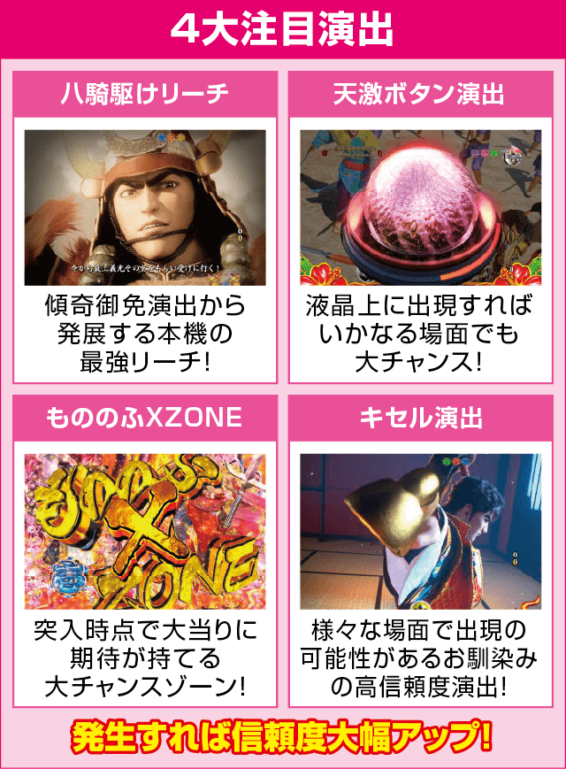 PA花の慶次～蓮のピックアップ