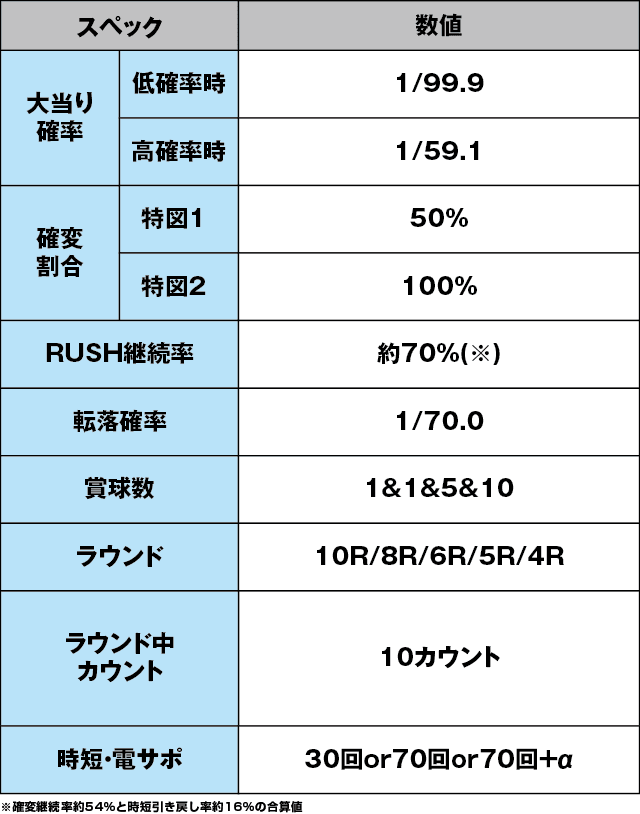 PA花の慶次～蓮のスペック表