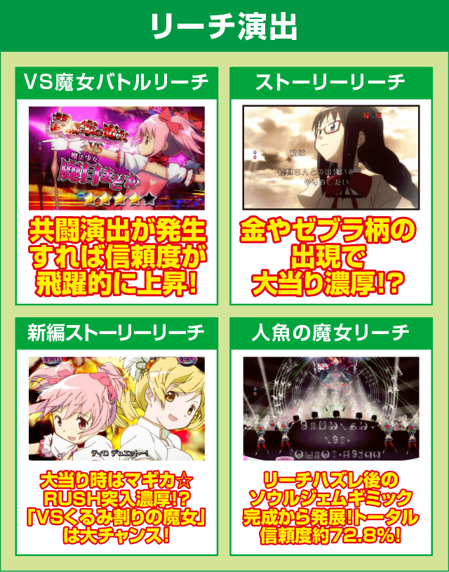 ぱちんこ 劇場版 魔法少女まどか☆マギカ キュゥべえver.のピックアップ