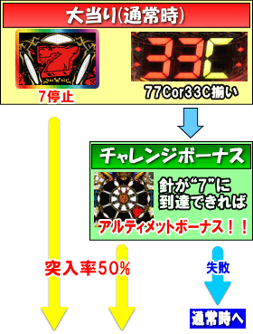 PAロードファラオ～神の一撃～連撃ver.のゲームフロー