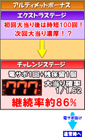 PAロードファラオ～神の一撃～連撃ver.のゲームフロー
