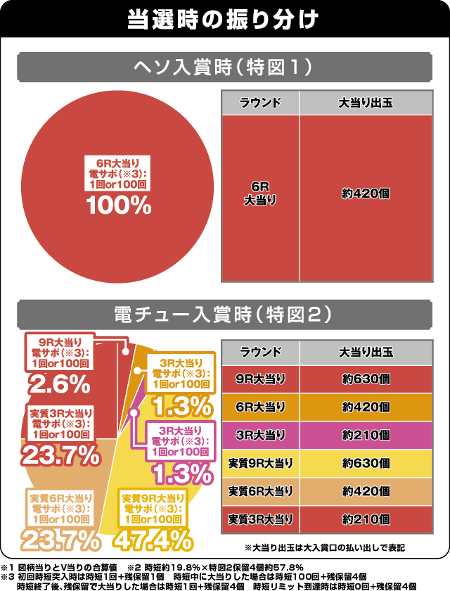 PA貞子vs伽椰子 頂上決戦FWAの振り分け表