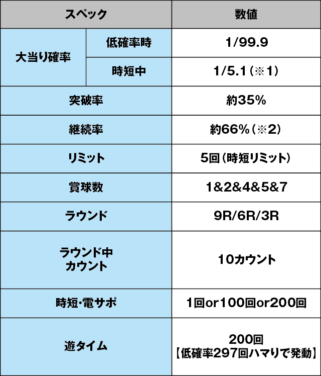 PA貞子vs伽椰子 頂上決戦FWAのスペック表