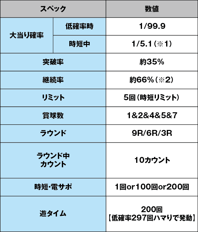PA貞子vs伽椰子 頂上決戦FWAのスペック表