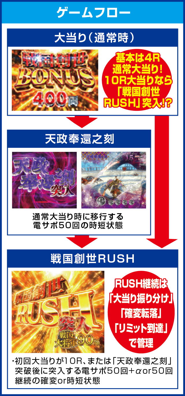 PA戦国BASARA N-5V1のピックアップ