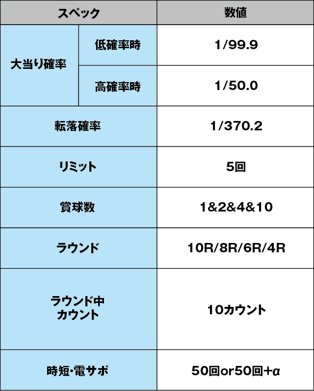 PA戦国BASARA N-5V1のスペック表