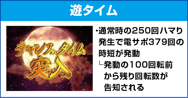 PAフィーバー真花月2 Light Ver.のピックアップ