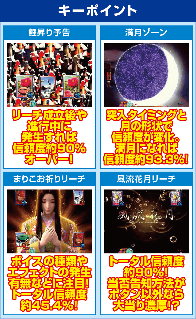 PAフィーバー真花月2 Light Ver.のピックアップ