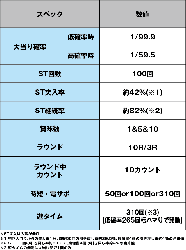 P真・黄門ちゃま 甘デジのスペック表