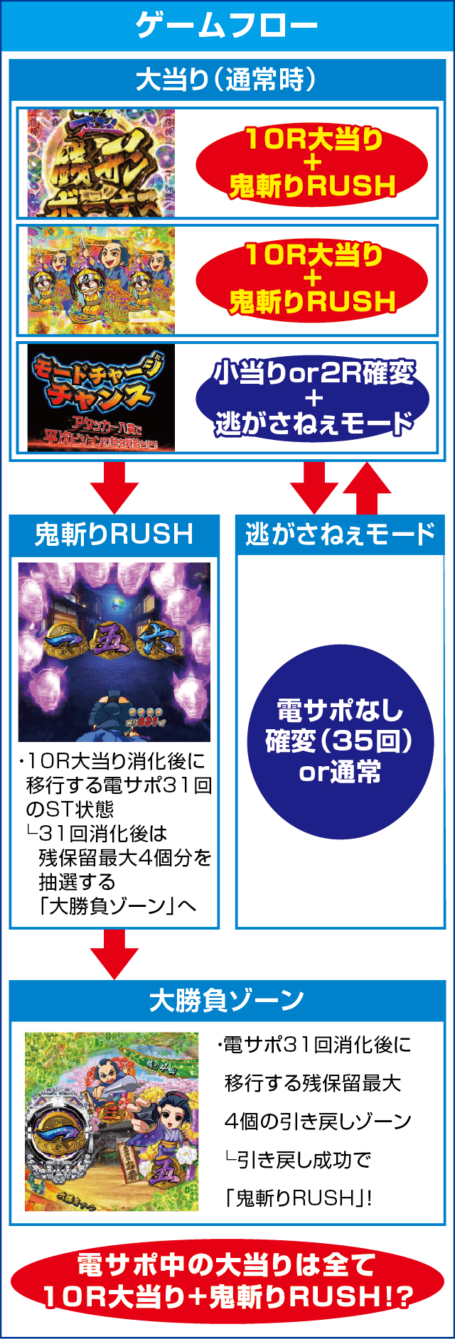 P銭形平次2 疾風STVer.のピックアップ