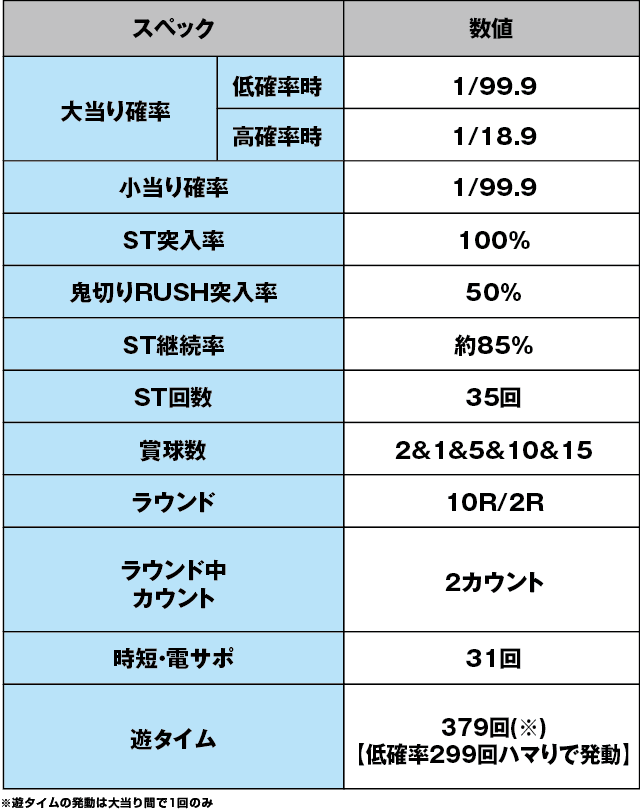 P銭形平次2 疾風STVer.のスペック表