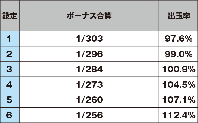 アカメが斬る！のスペック