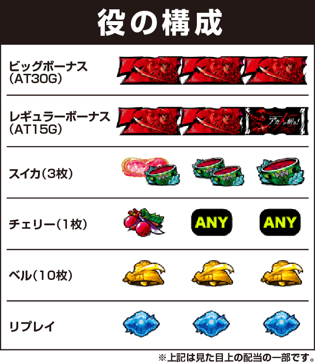 アカメが斬る！の役構成