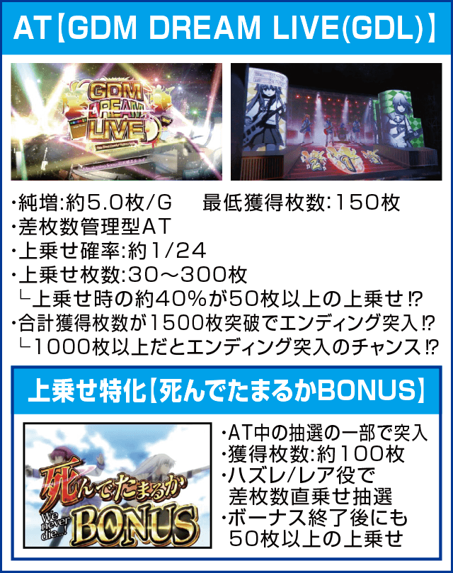 パチスロAngel Beats!のピックアップ