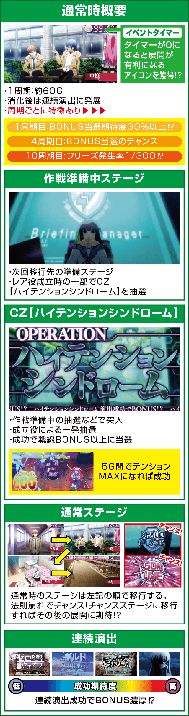 パチスロAngel Beats!のピックアップ